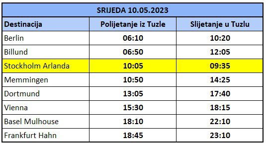 Aerodrom Tuzla Red letenja za maj10
