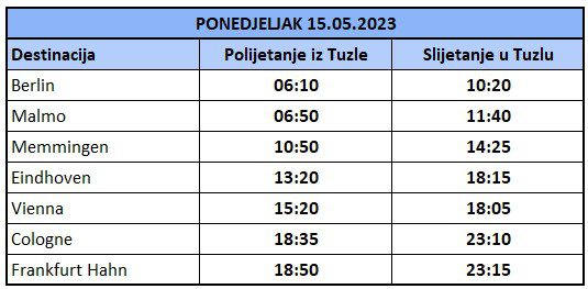 Aerodrom Tuzla Red letenja za maj15