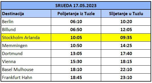 Aerodrom Tuzla Red letenja za maj17